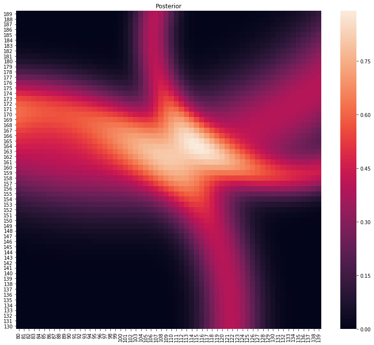 ../../_images/Bayesian GPS_8_0.png